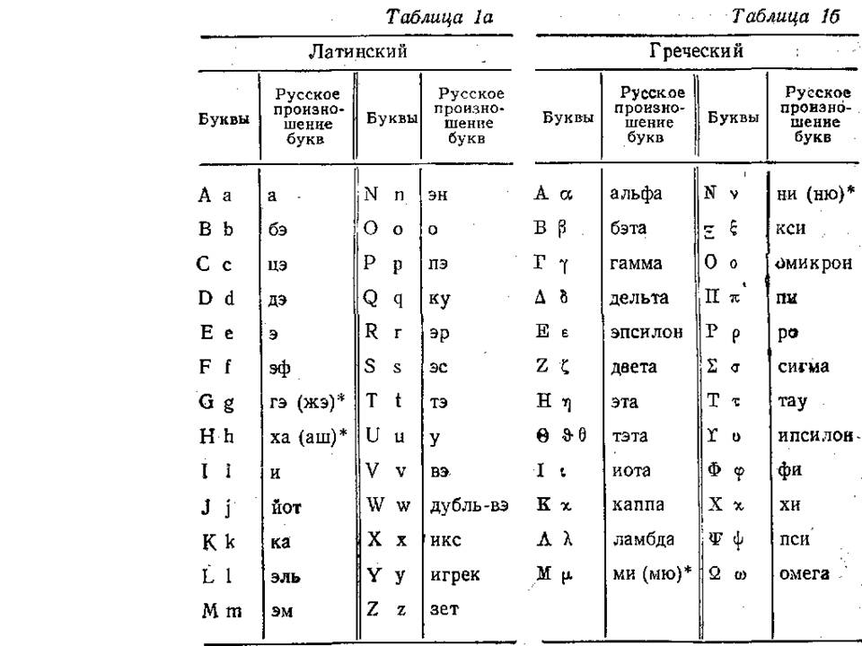 Как сделать латинские буквы 276